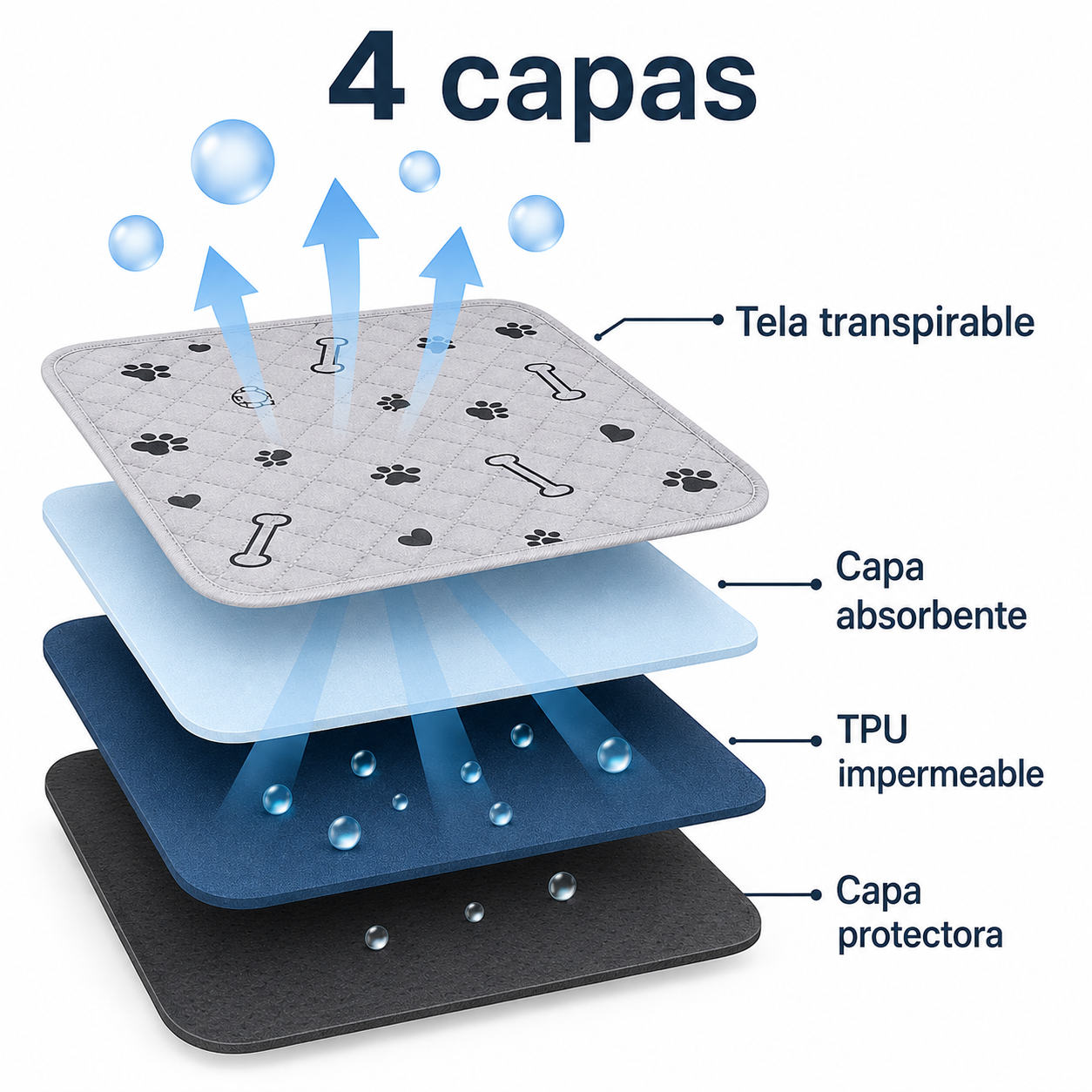 Pa&ntilde;o sanitario 4 capas transpirable absorbente TPU antideslizante estructura interna